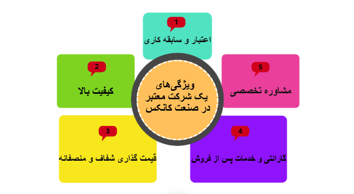 ویژگی های یک شرکت معتبر