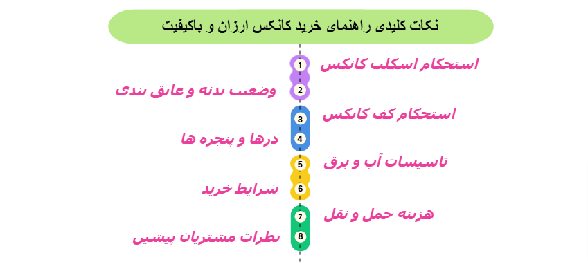 نکات کلیدی راهنمای خرید کانکس