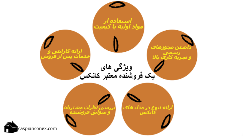 ویژگی های فروشنده معتبر