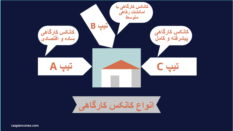 انواع تیپ کانکس کارگاهی
